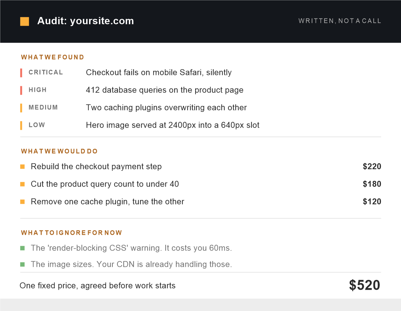 Example of the free written audit: a critical finding that checkout fails silently on mobile Safari, 412 database queries on the product page, two caching plugins overwriting each other and an oversized hero image, followed by the three fixes we would make and two warnings the audit says to ignore, ending in one fixed price of $520 agreed before work starts