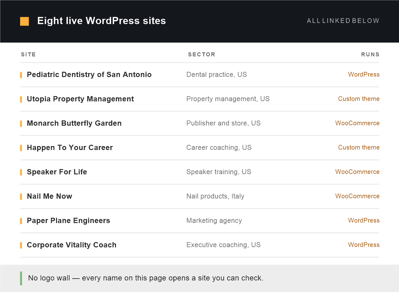 Index of eight live WordPress client sites with sector and platform: Pediatric Dentistry of San Antonio, Utopia Property Management, Monarch Butterfly Garden, Happen To Your Career, Speaker For Life, Nail Me Now, Paper Plane Engineers and Corporate Vitality Coach
