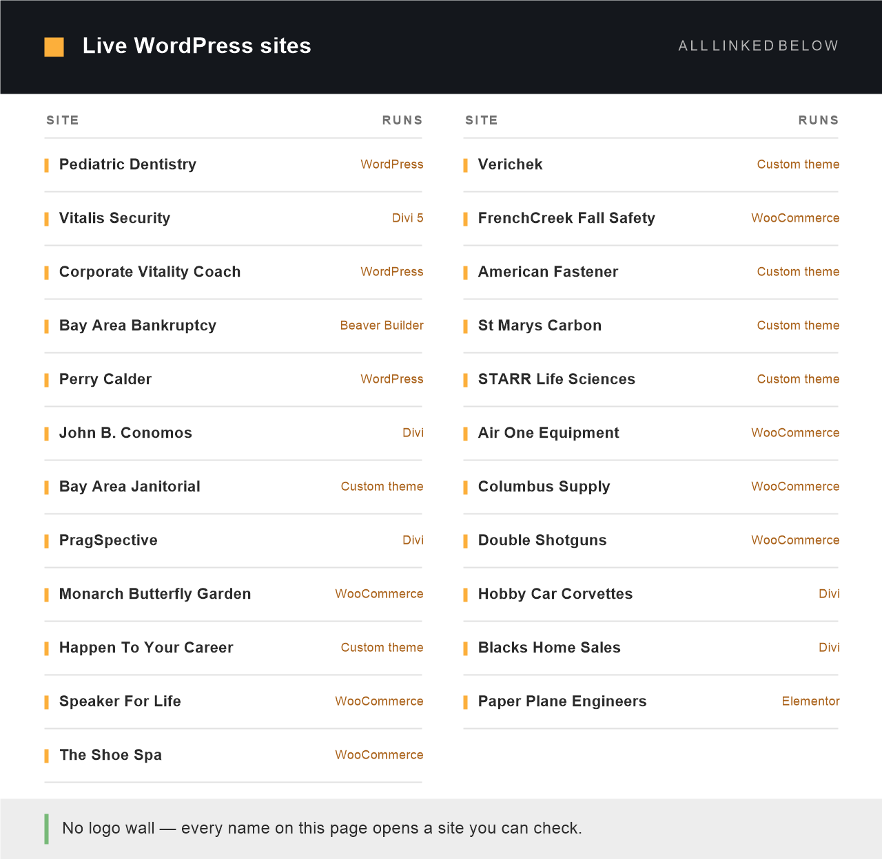 Index of twenty-three live WordPress client sites and what each one runs: Pediatric Dentistry of San Antonio, Vitalis Security, Corporate Vitality Coach, Bay Area Bankruptcy Lawyers, Perry Calder, John B. Conomos, Bay Area Janitorial Force, PragSpective, Monarch Butterfly Garden, Happen To Your Career, Speaker For Life, The Shoe Spa, Verichek, FrenchCreek Fall Safety, American Fastener, St Marys Carbon, STARR Life Sciences, Air One Equipment, Columbus Supply, Double Shotguns, Hobby Car Corvettes, Blacks Home Sales and Paper Plane Engineers